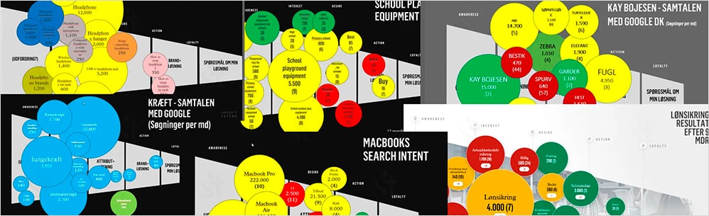 Примеры карт пути клиента Google Customer Journey Map Google