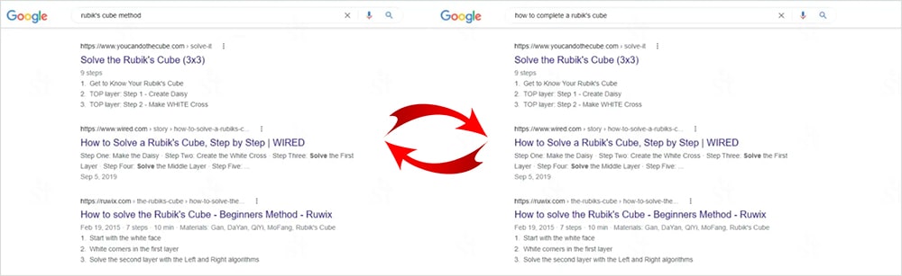 Схожие результаты поиска по разным ключевым запросам Сравнение выдачи Google двух разных ключевых запросов