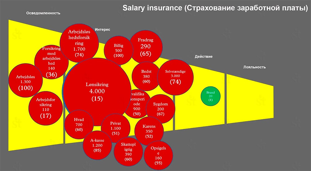 Путь клиента по воронке продаж по запросу «Страхование заработной платы» Customer Journey Map по запросу salary insurance