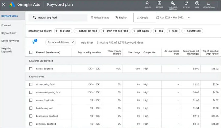 Подбор ключевых слов для фразы natural dog food в Keyword Planner Выбирайте релевантные ключевые слова